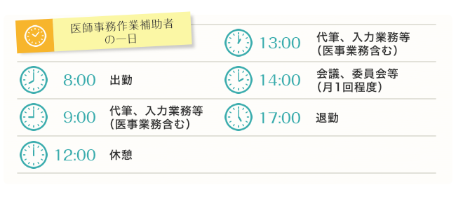 診療録管理室の一日